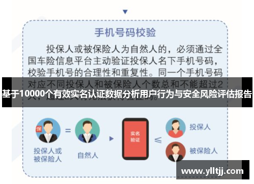 基于10000个有效实名认证数据分析用户行为与安全风险评估报告