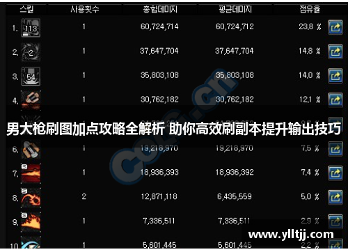 男大枪刷图加点攻略全解析 助你高效刷副本提升输出技巧