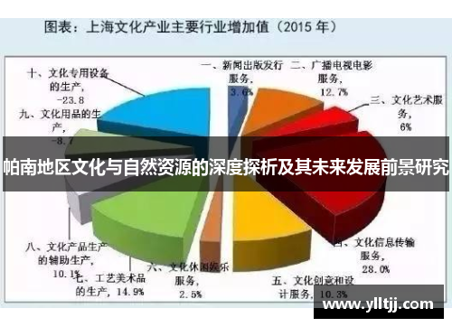 帕南地区文化与自然资源的深度探析及其未来发展前景研究